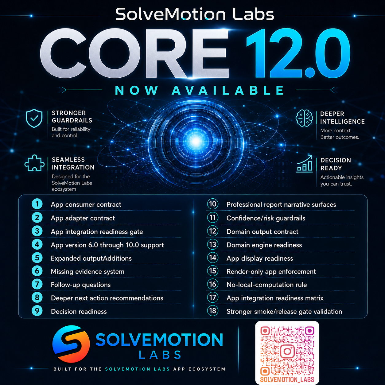 Core 12 visual